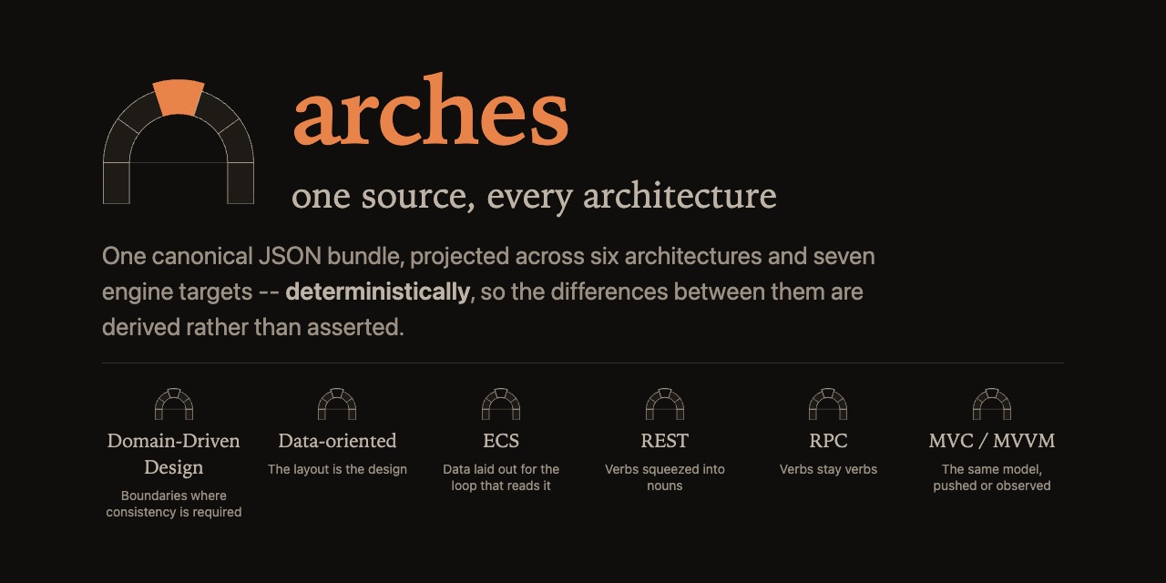 Arches